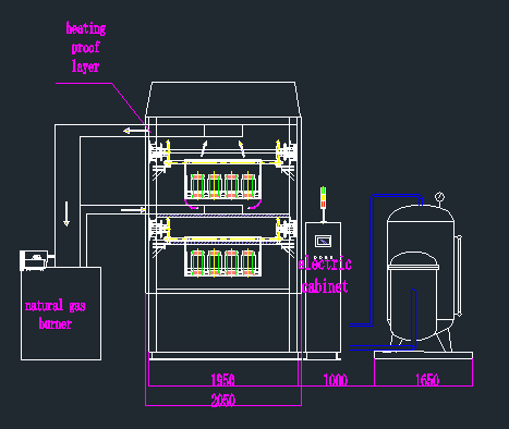 Blue Automatic Powder Coating Machine , Varnish Industrial Powder Coating Oven